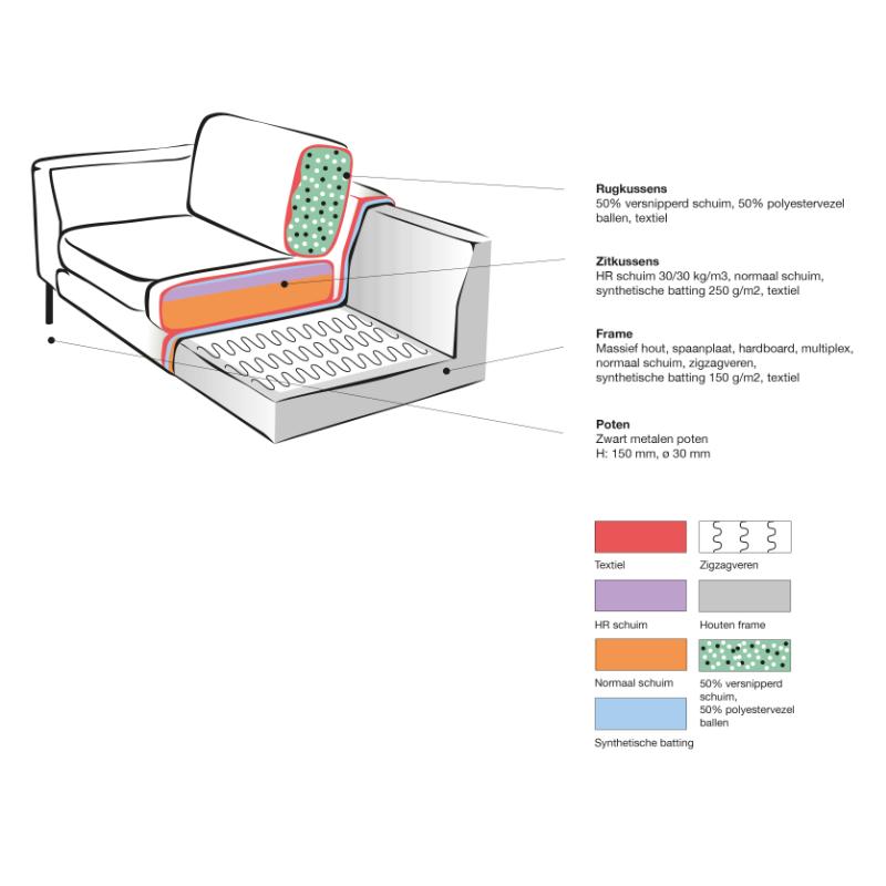 LABEL51 Bank Genua - Antraciet - Microfiber - 3-Zits