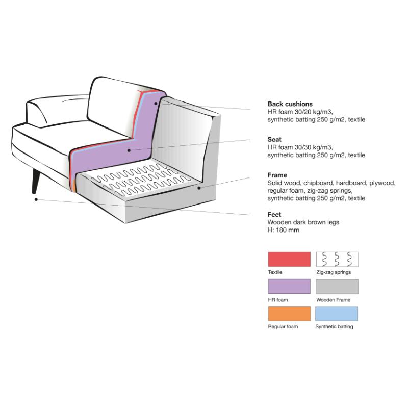LABEL51 Bank Salerno - Cognac - Microfiber - 3-Zits