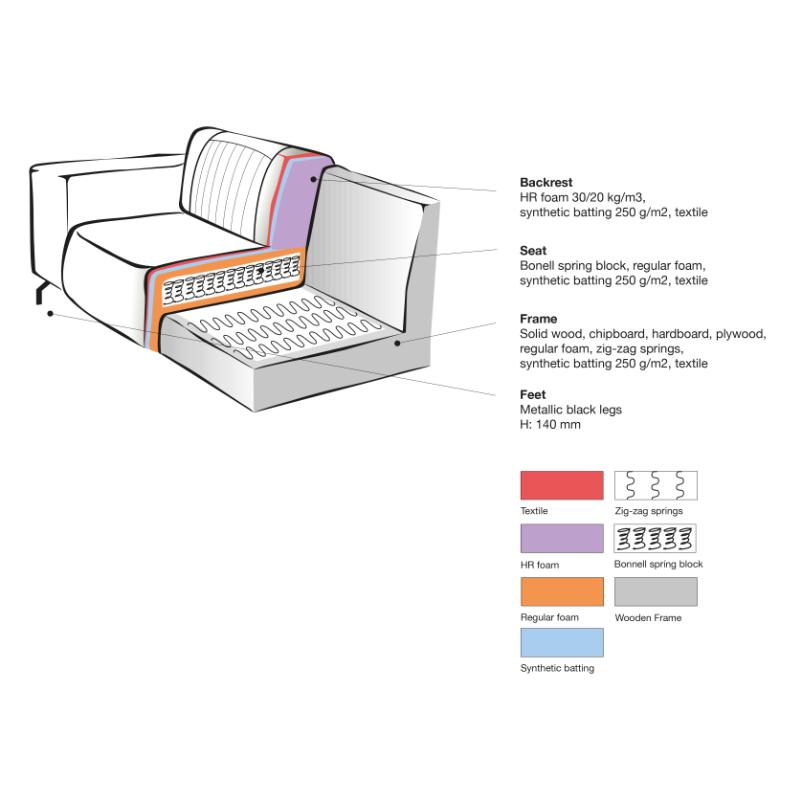 LABEL51 Bank Trento - Cognac - Microfiber - 2-Zits