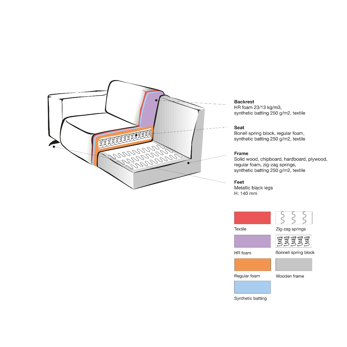 LABEL51 Bank Modena - Cognac - Microfiber - 2-Zits